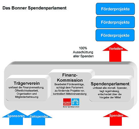 Anklicken zum Vergrößern